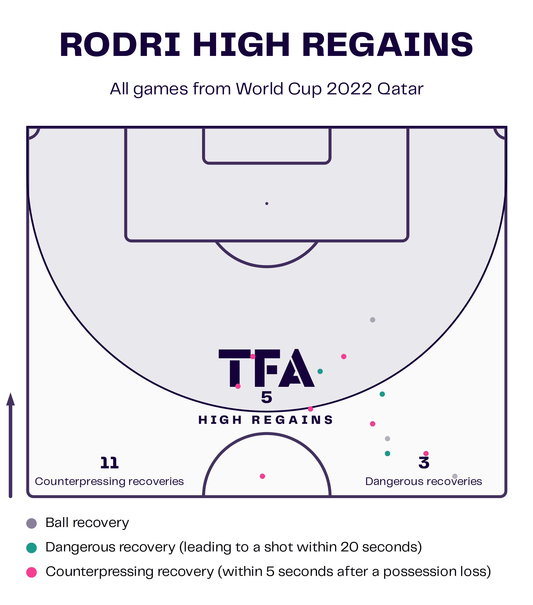 Tactical Theory: Best defensive setups at the World Cup - tactical analysis tactics