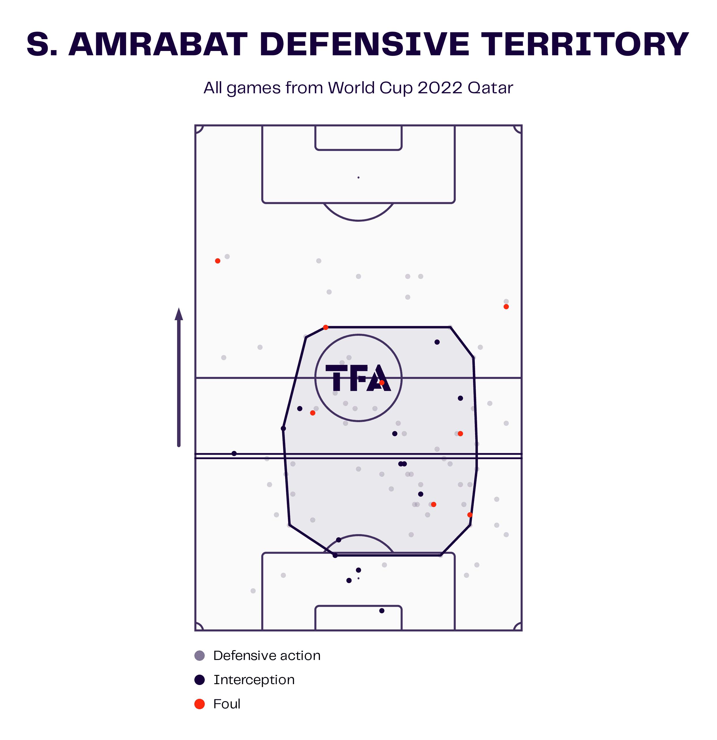 Sofyan Amrabat with Morocco 2022/23 – scout report