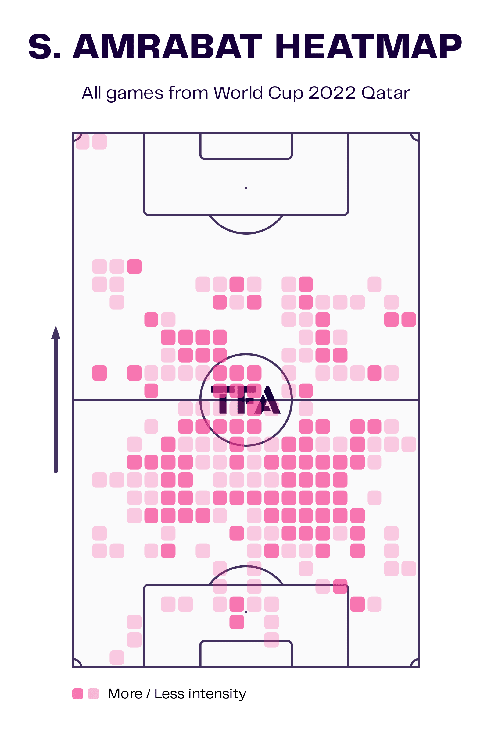 Sofyan Amrabat with Morocco 2022/23 – scout report