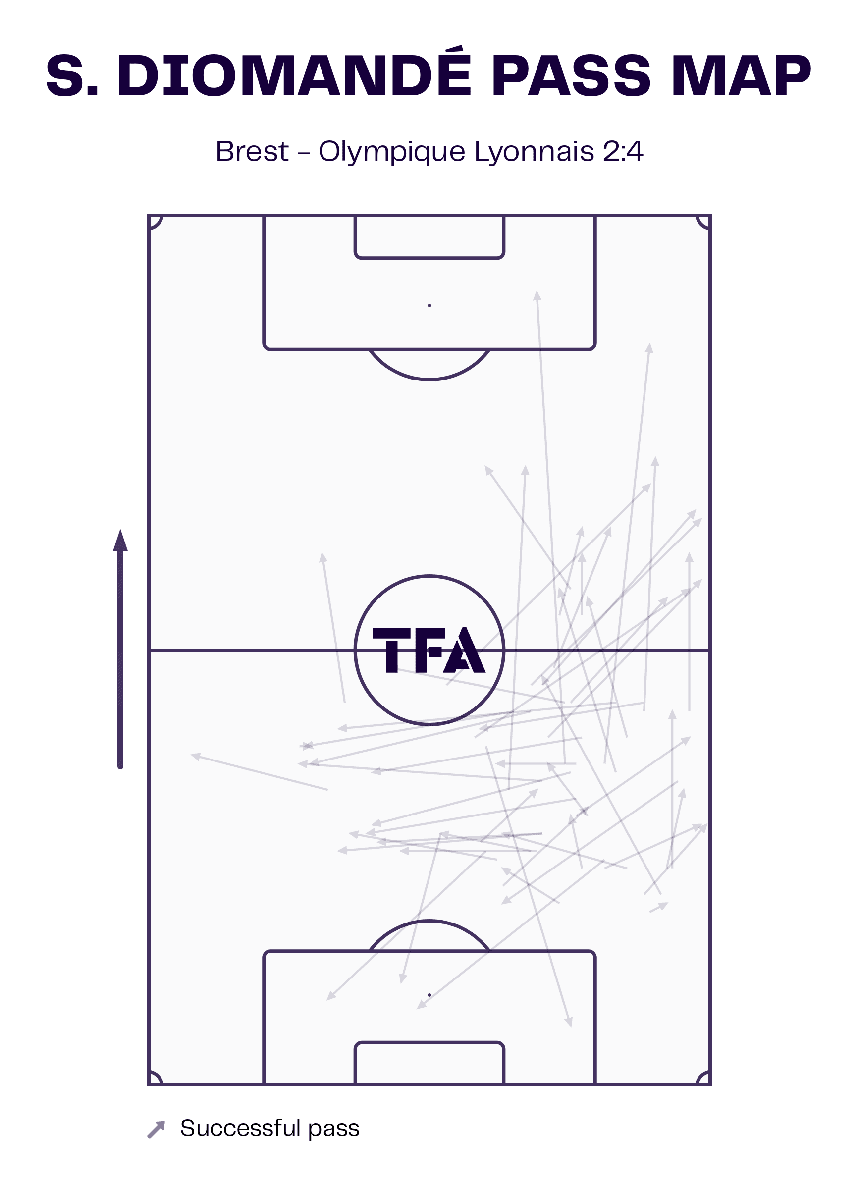 ligue1-202223-brest-vs-lyon-tactical-analysis-tactics