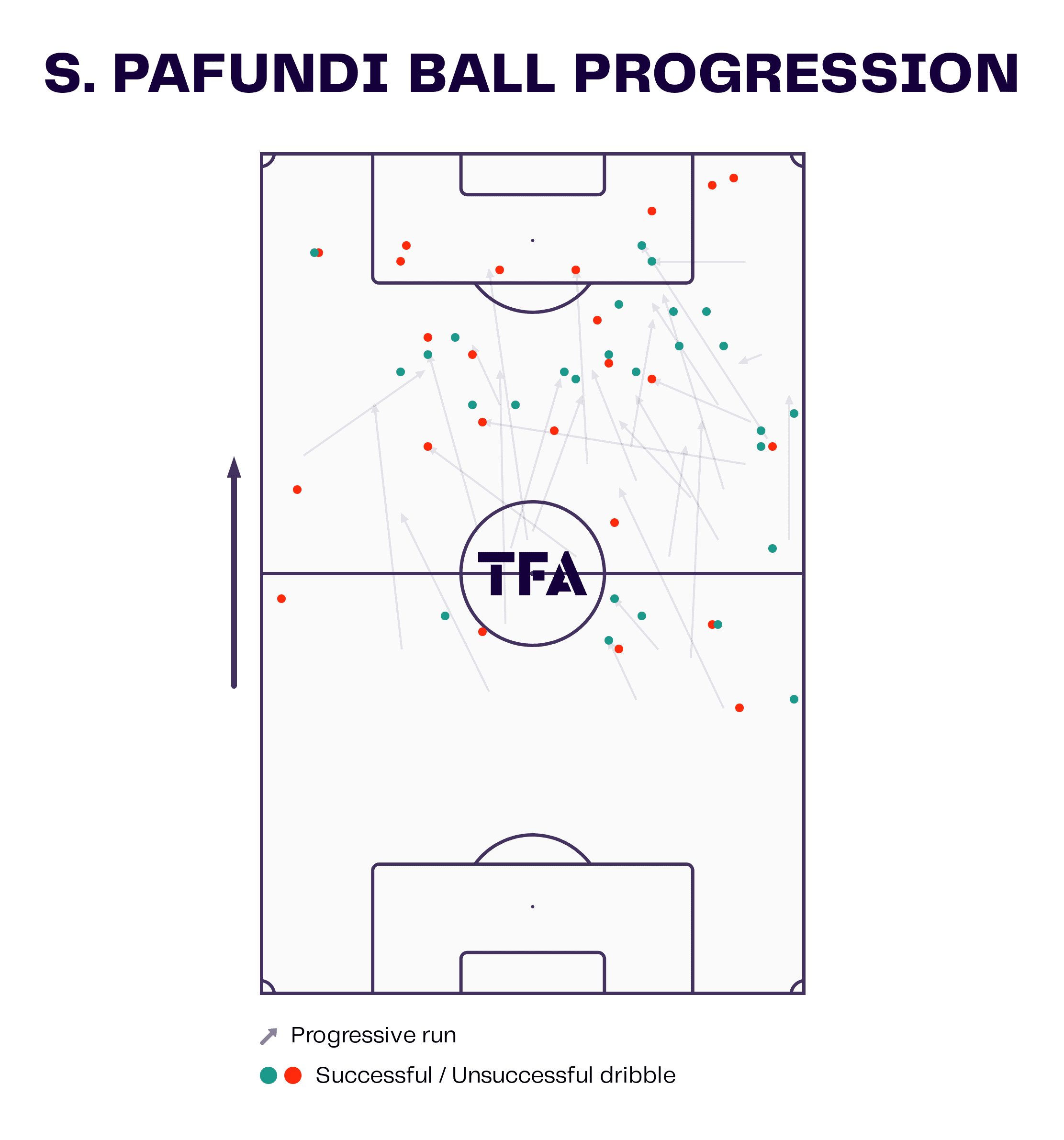 Simone Pafundi at Udinese Calcio 2022/23 - scout report tactics analysis