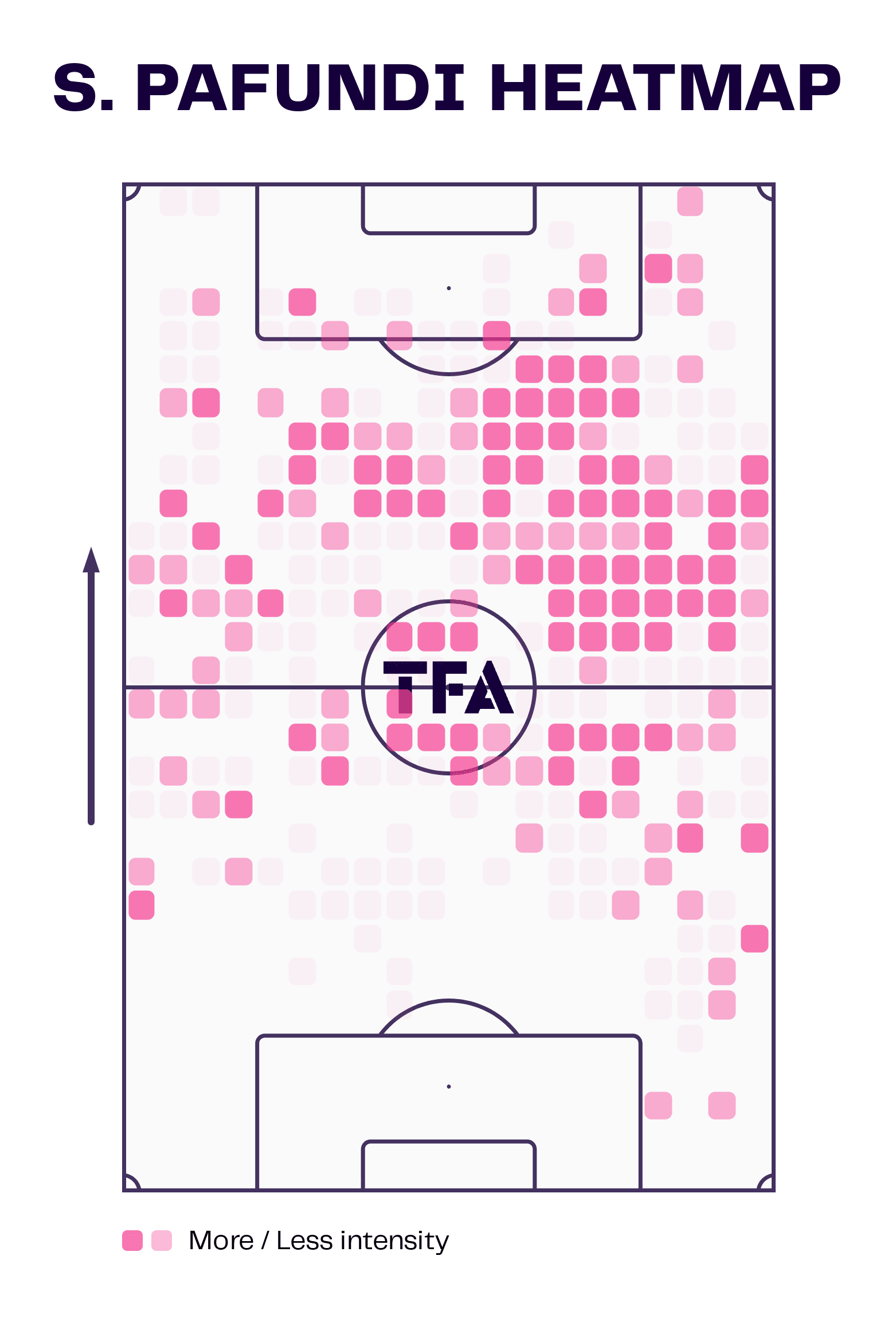 Simone Pafundi at Udinese Calcio 2022/23 - scout report tactics analysis