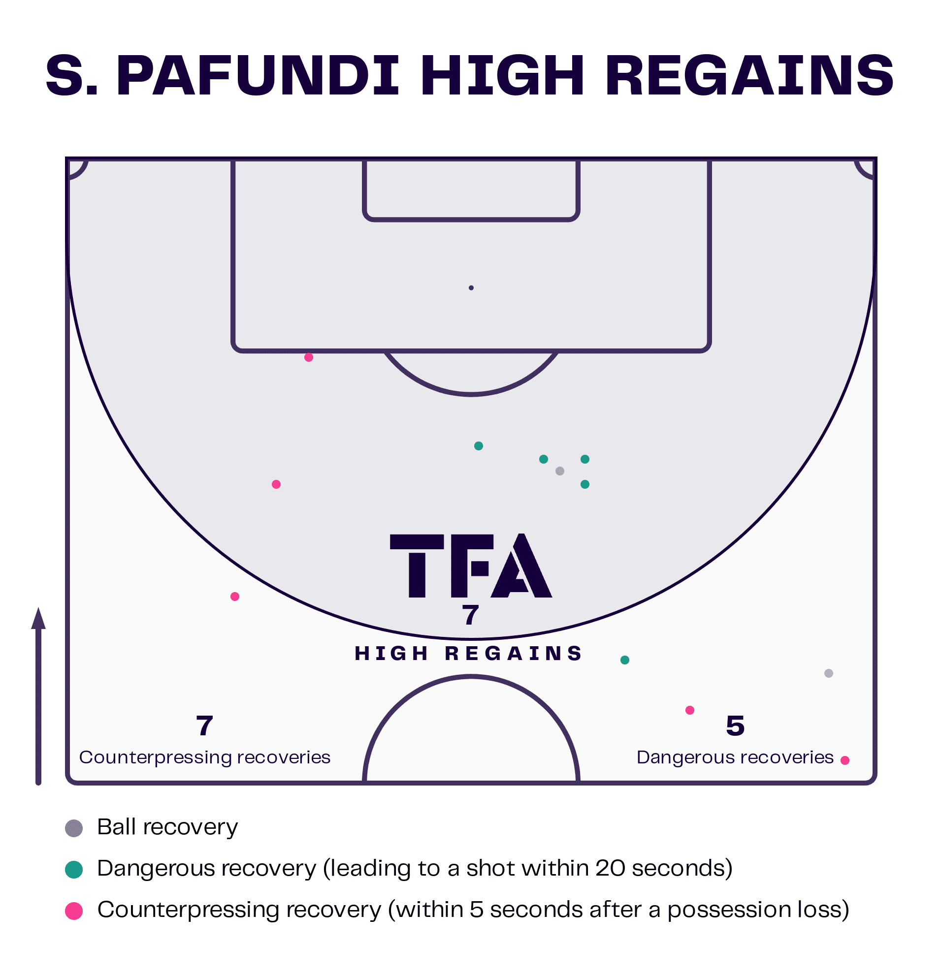 Simone Pafundi at Udinese Calcio 2022/23 - scout report tactics analysis