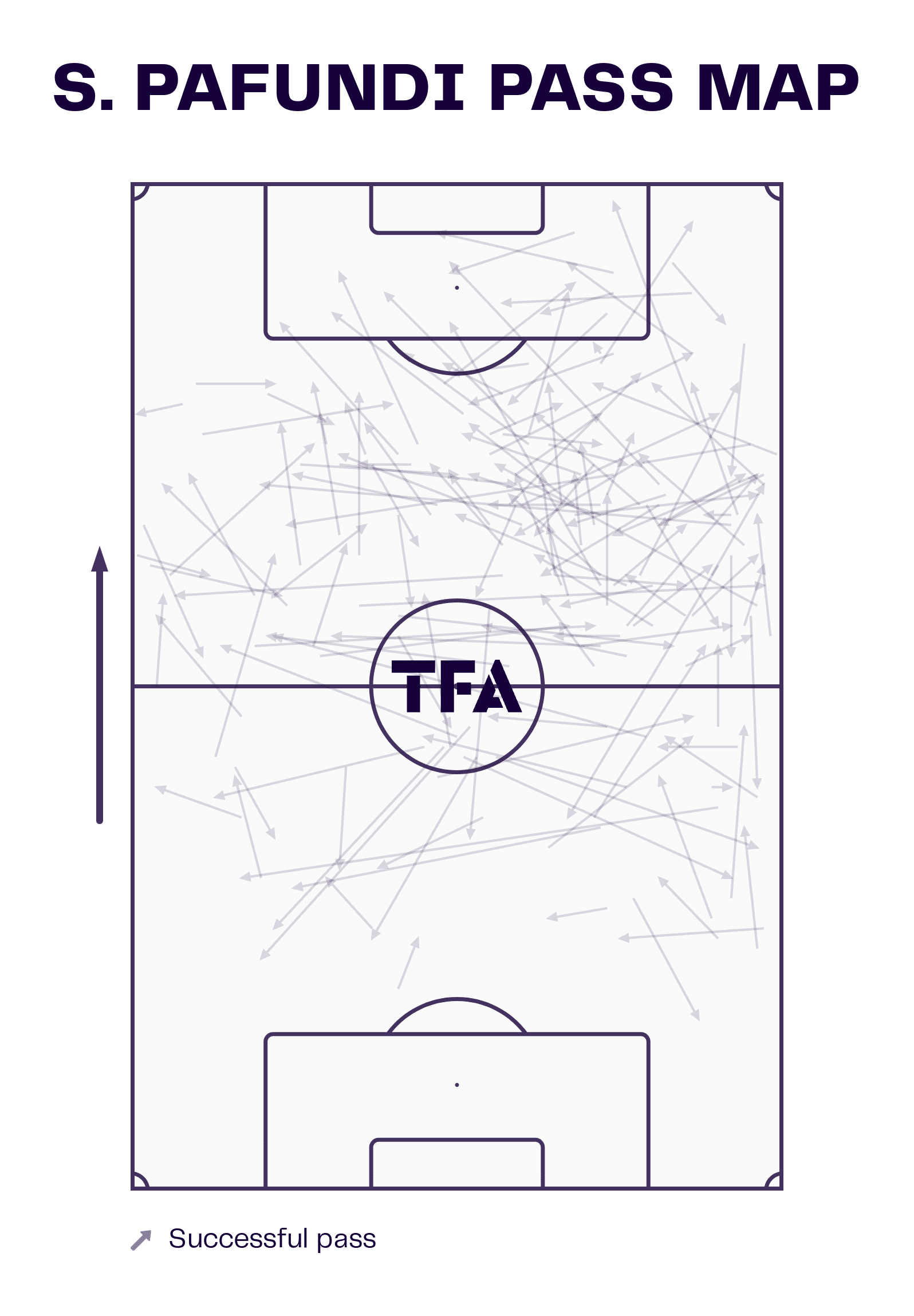 Simone Pafundi at Udinese Calcio 2022/23 - scout report tactics analysis