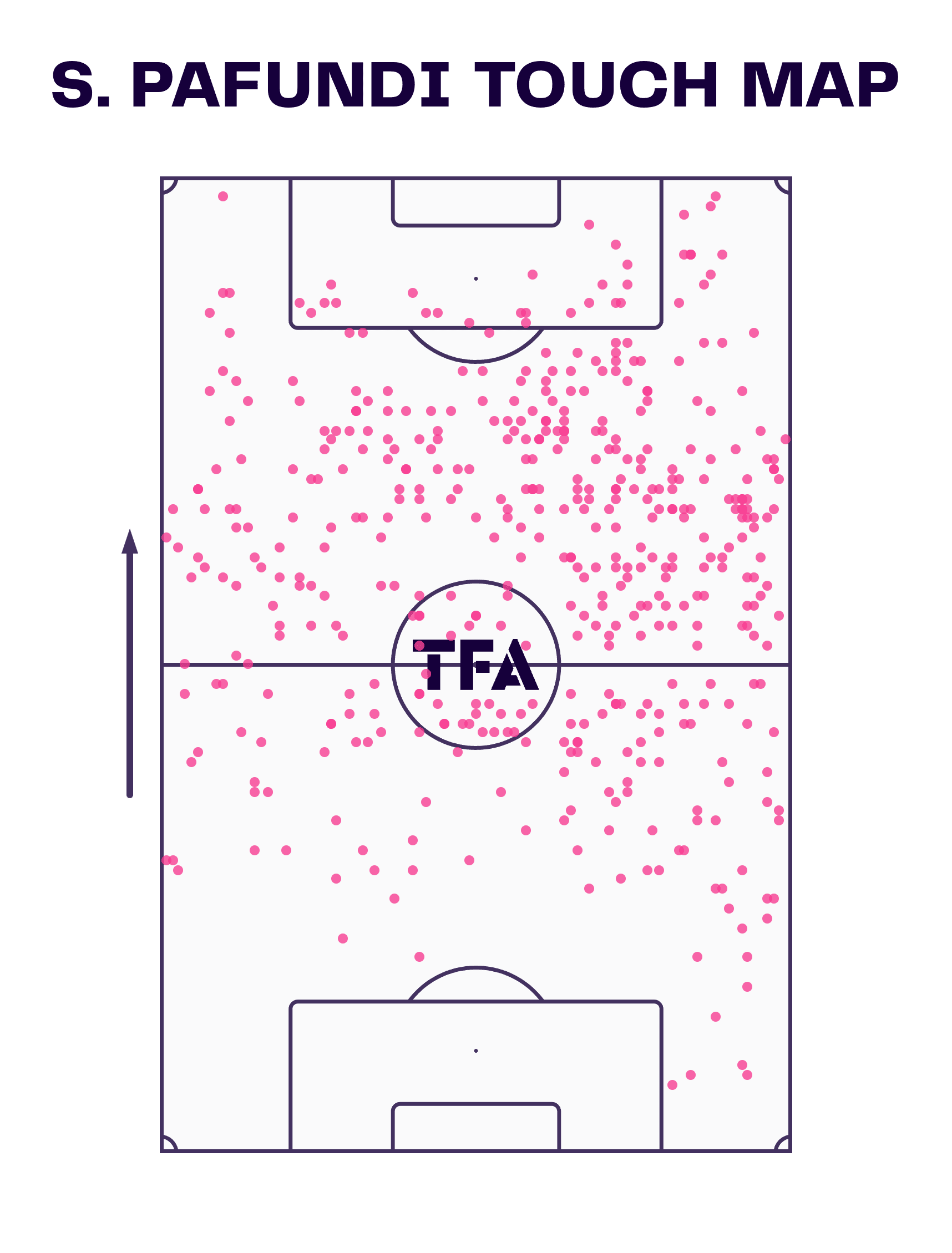 Simone Pafundi at Udinese Calcio 2022/23 - scout report tactics analysis