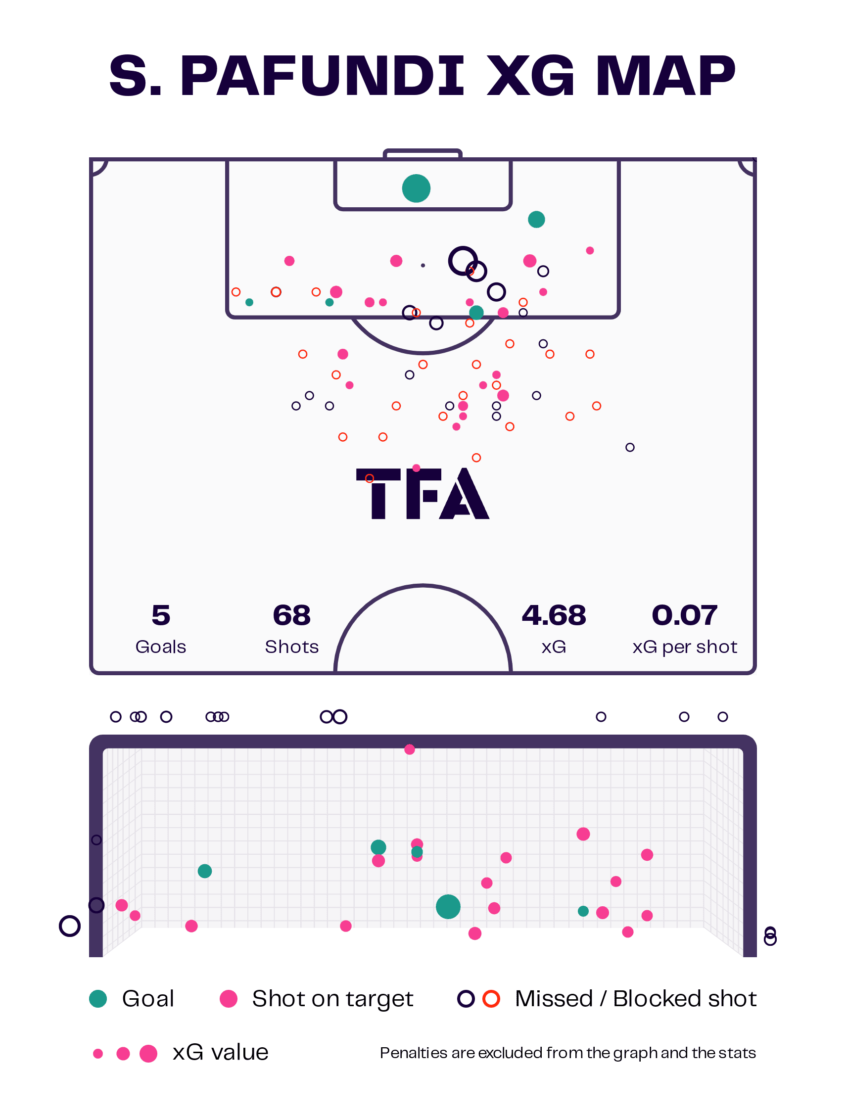 Simone Pafundi at Udinese Calcio 2022/23 - scout report tactics analysis