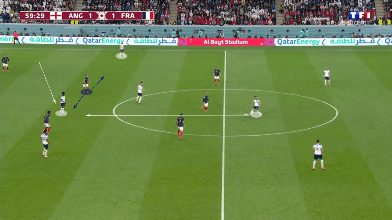 FIFA World Cup 2022: England vs France - tactical analysis tactics