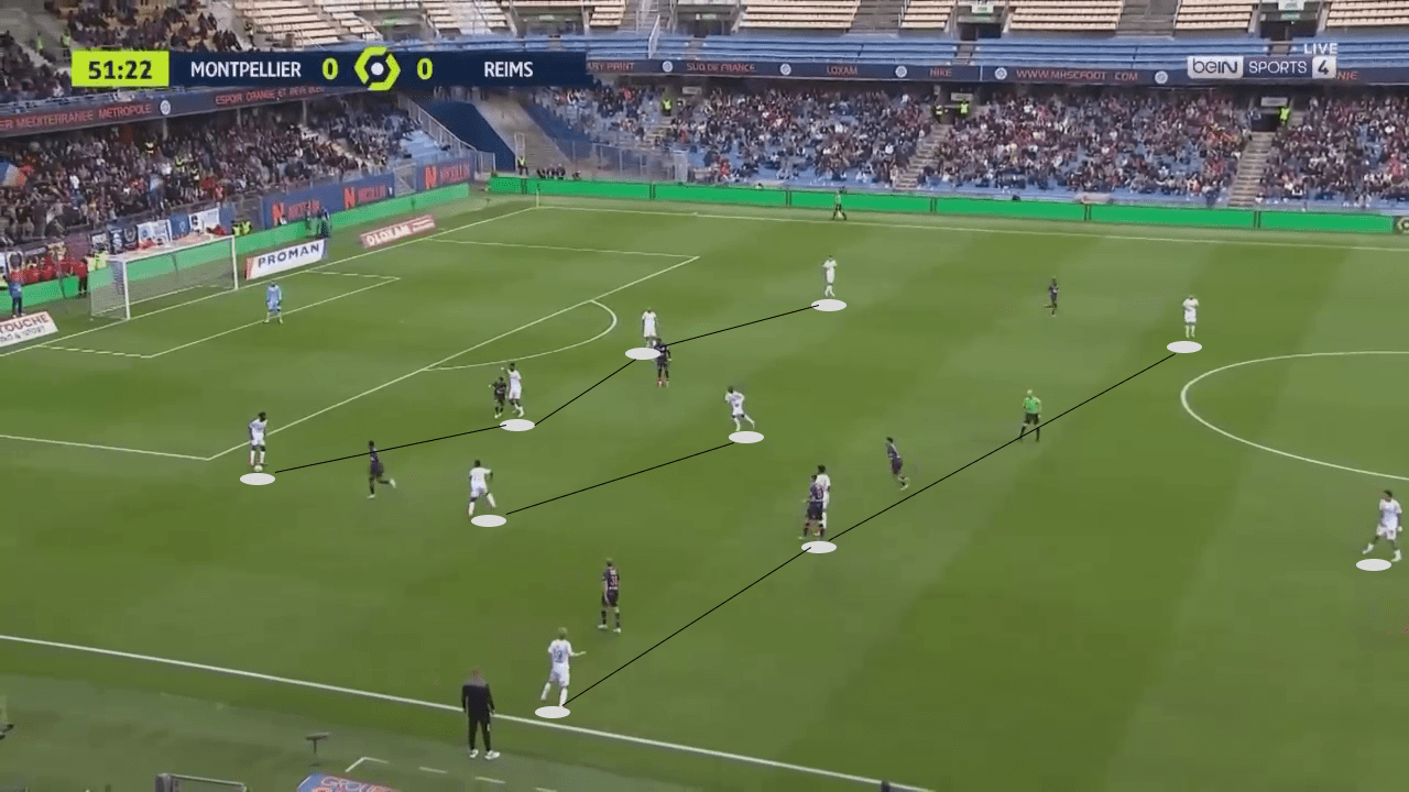 Will Still: Stade de Reims - tactical analysis - tactics