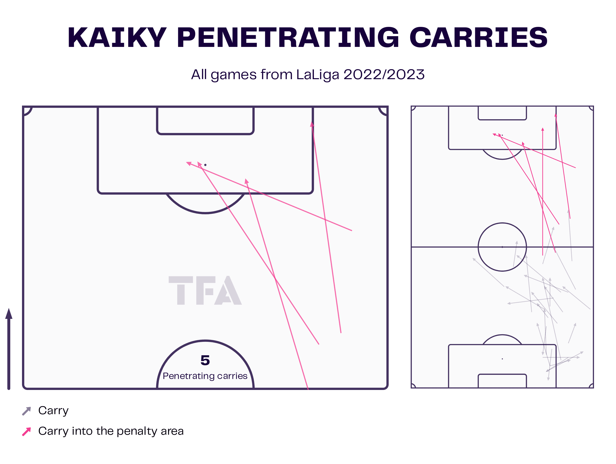 Kaiky Fernandes: Almeria - scout report tactical analysis tactics