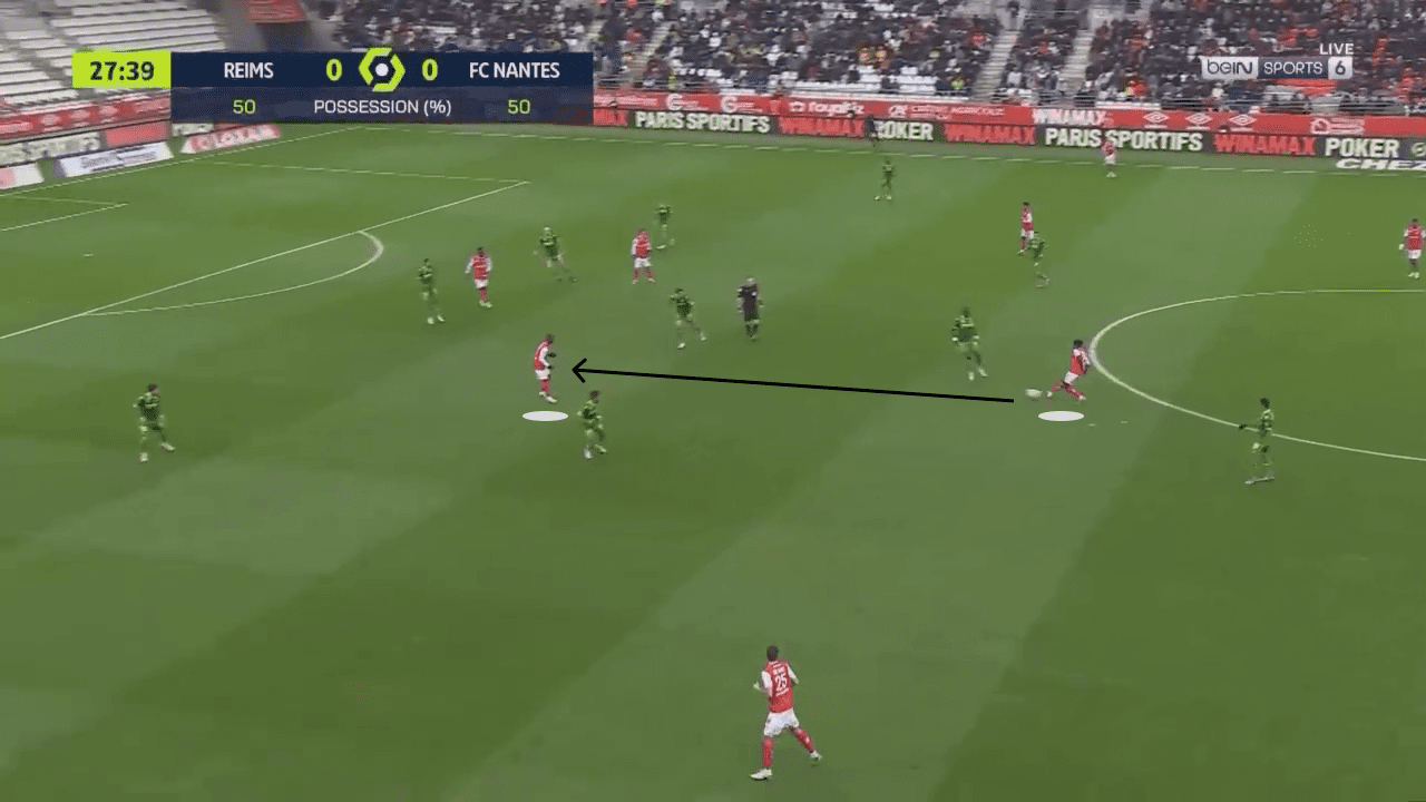 Will Still: Stade de Reims - tactical analysis - tactics