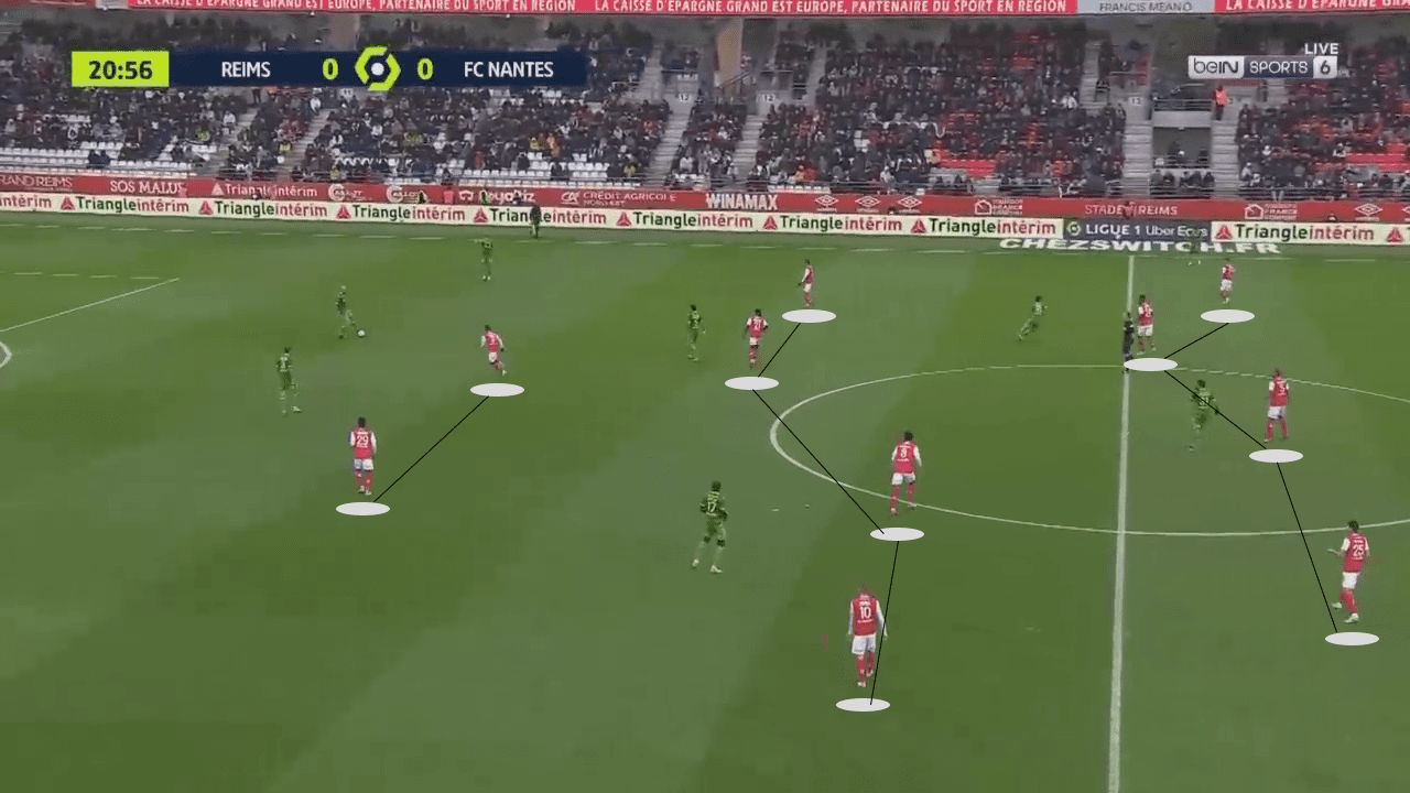 Will Still: Stade de Reims - tactical analysis - tactics