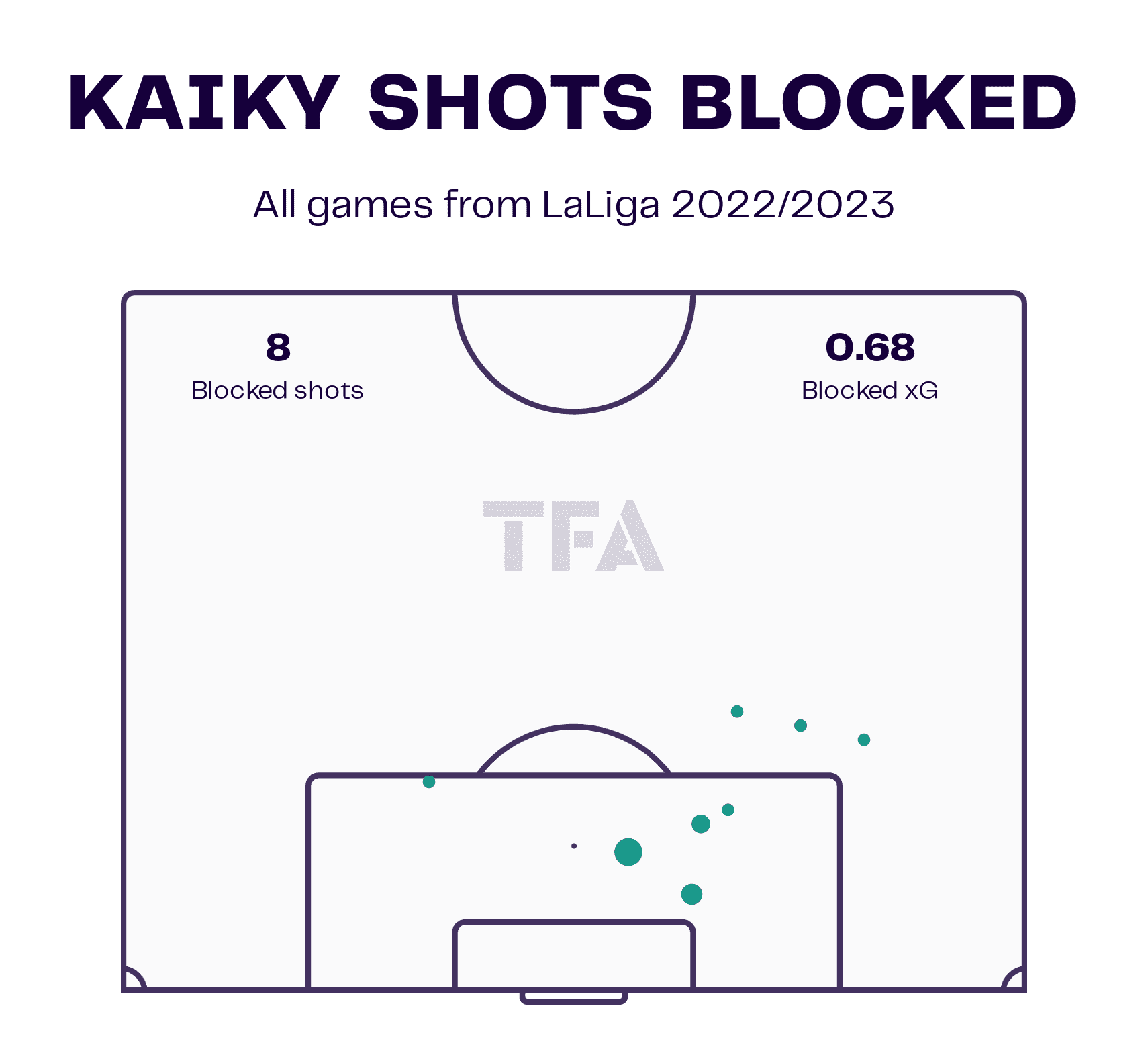 Kaiky Fernandes: Almeria - scout report tactical analysis tactics