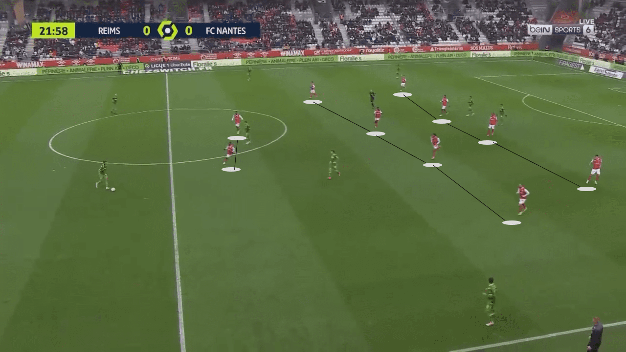 Will Still: Stade de Reims - tactical analysis - tactics