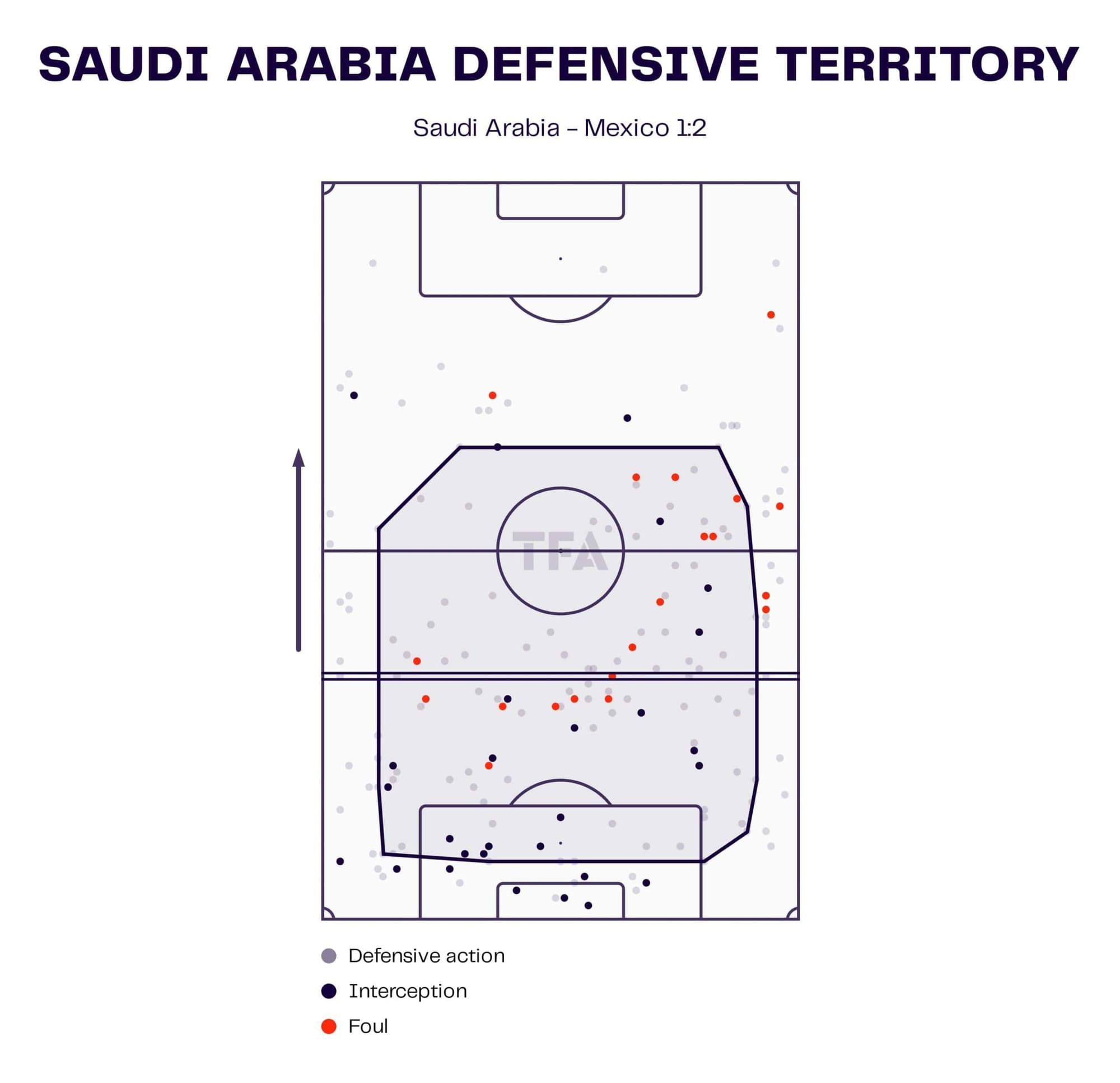 FIFA World Cup 2022: Saudi Arabia vs Mexico - tactical analysis