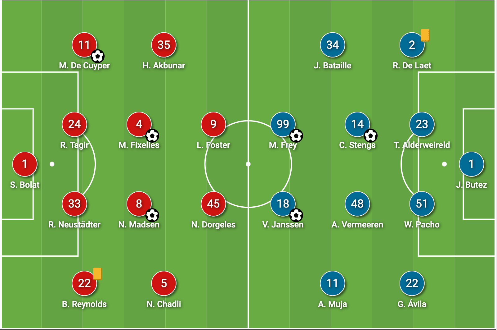 Belgian Pro League 2022/23: A high flying 3-3 draw between Westerlo and Royal Antwerp - tactical analysis tactics