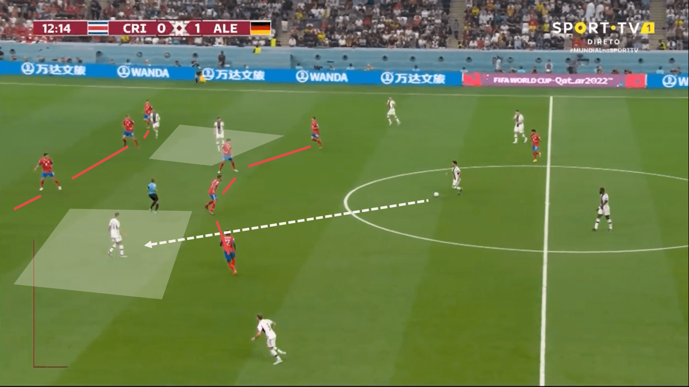 Fifa World Cup 2022: Costa Rica – Germany – tactical analysis