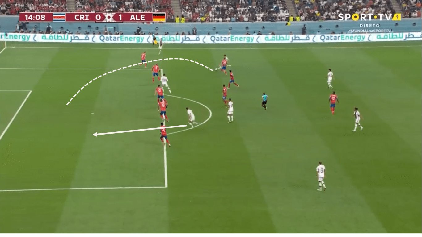 Fifa World Cup 2022: Costa Rica – Germany – tactical analysis