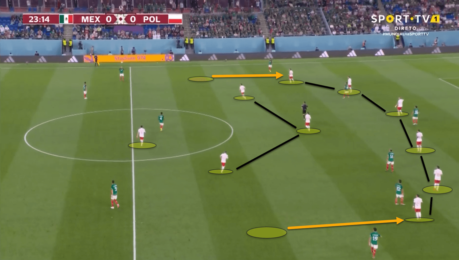 Tactical Theory: Best defensive setups at the World Cup - tactical analysis tactics