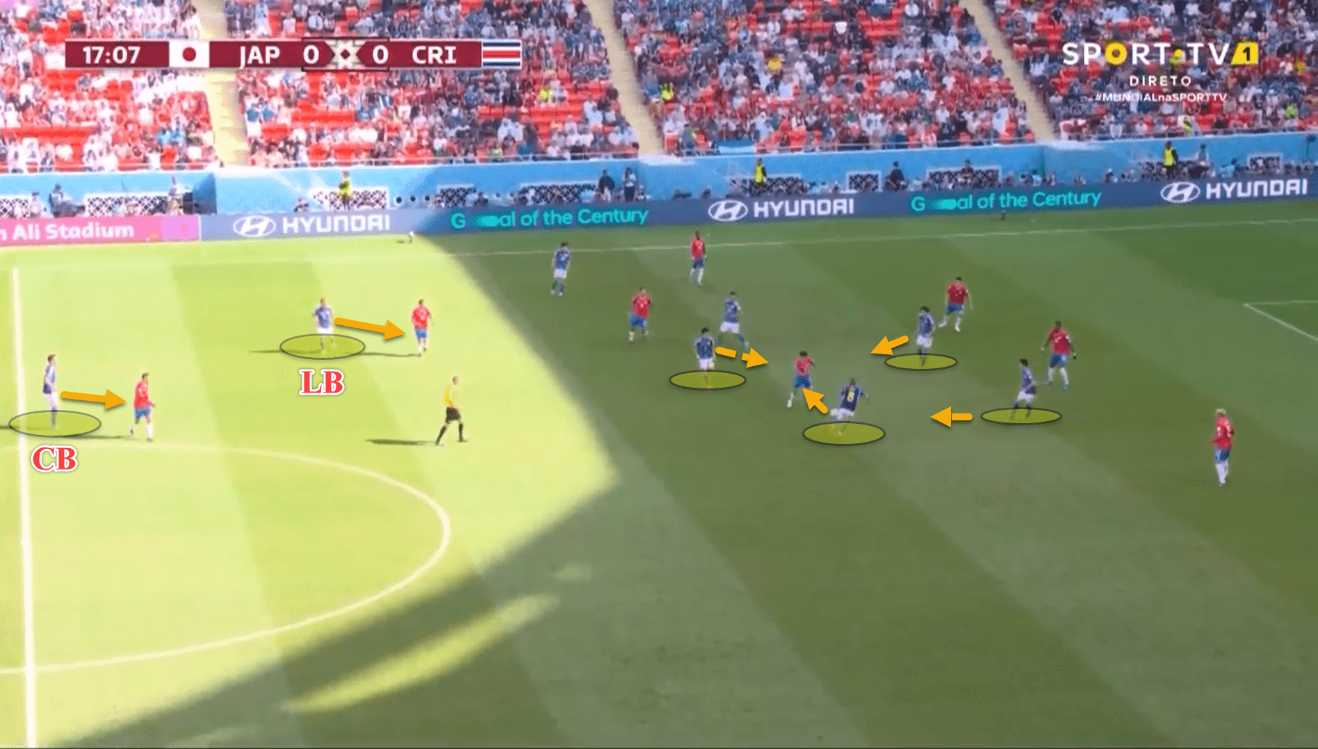 Tactical Theory: Best defensive setups at the World Cup - tactical analysis tactics