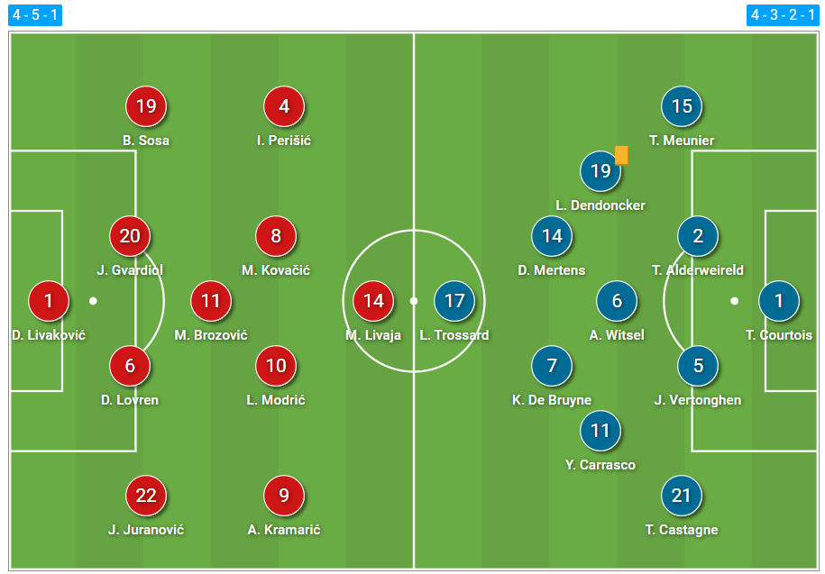 FIFA World Cup 2022: How Croatia put the final nail in Belgium's coffin - tactical analysis