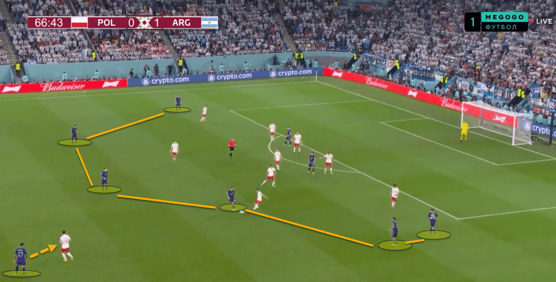 Tactical Theory: Best defensive setups at the World Cup - tactical analysis tactics