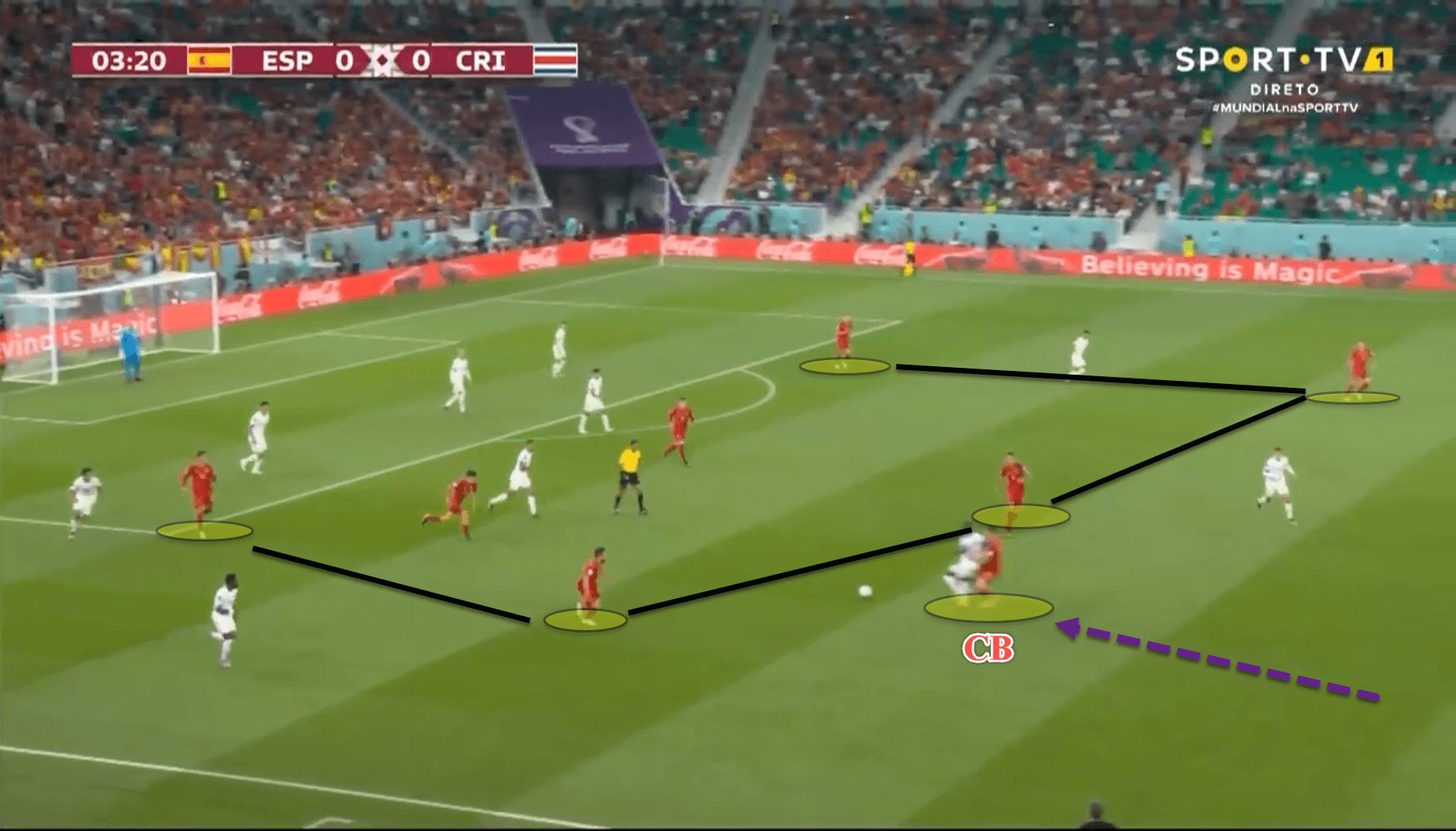 Tactical Theory: Best defensive setups at the World Cup - tactical analysis tactics