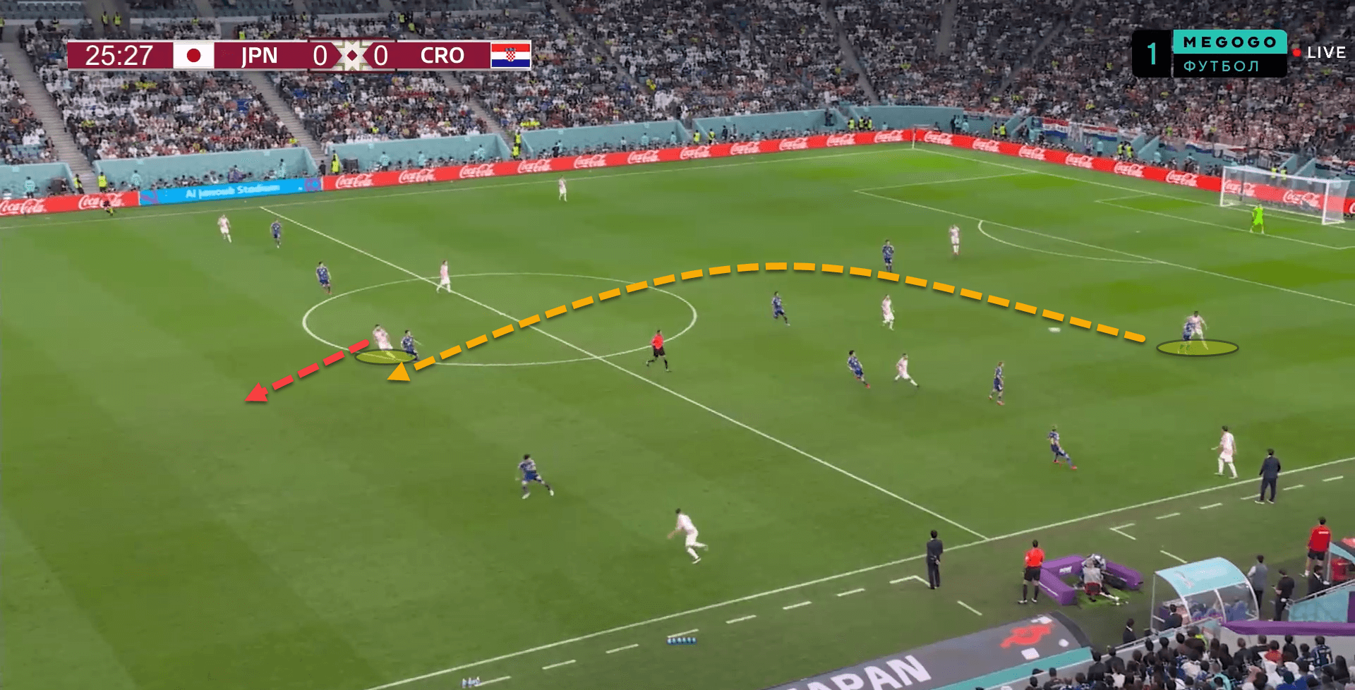 Croatia 2022: Their tactics at the FIFA World Cup 2022 – scout report tactical analysis tactics