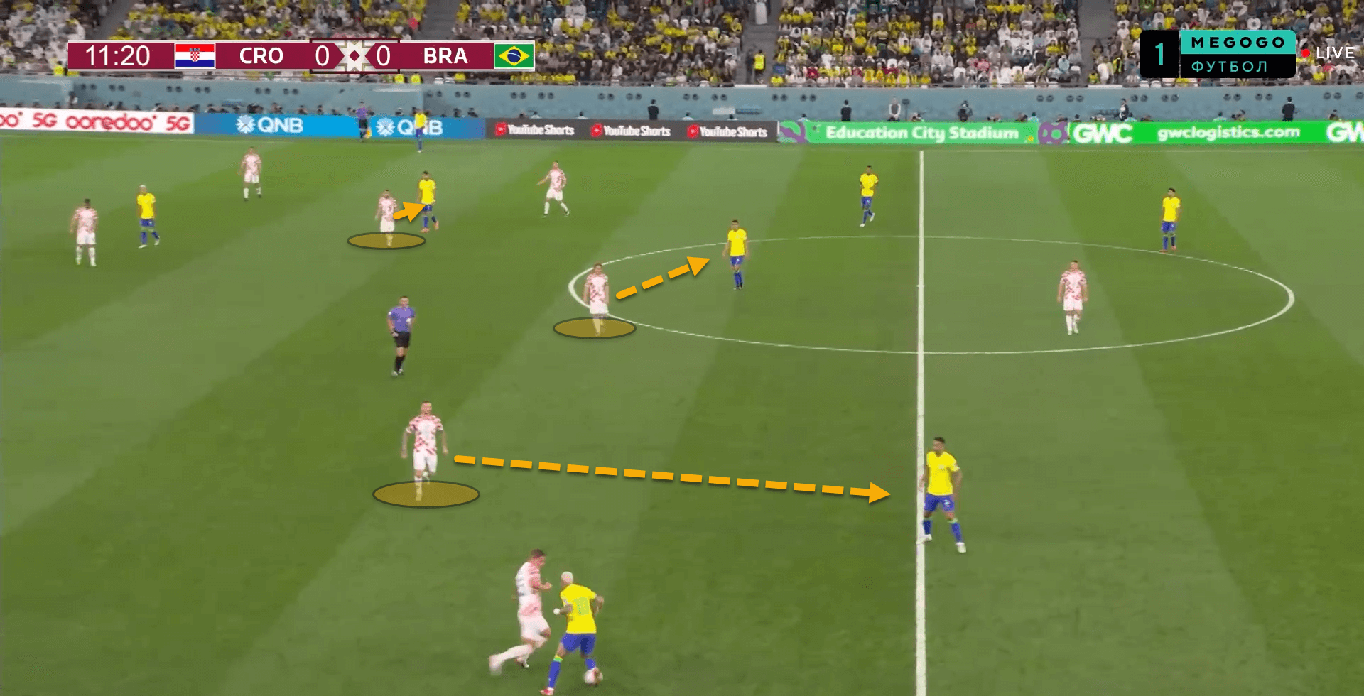 Croatia 2022: Their tactics at the FIFA World Cup 2022 – scout report tactical analysis tactics