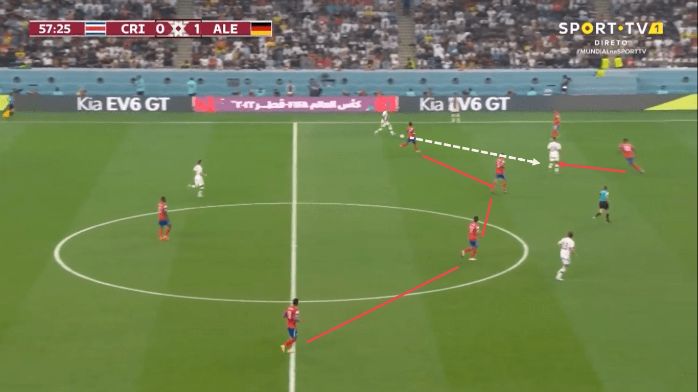 Fifa World Cup 2022: Costa Rica – Germany – tactical analysis