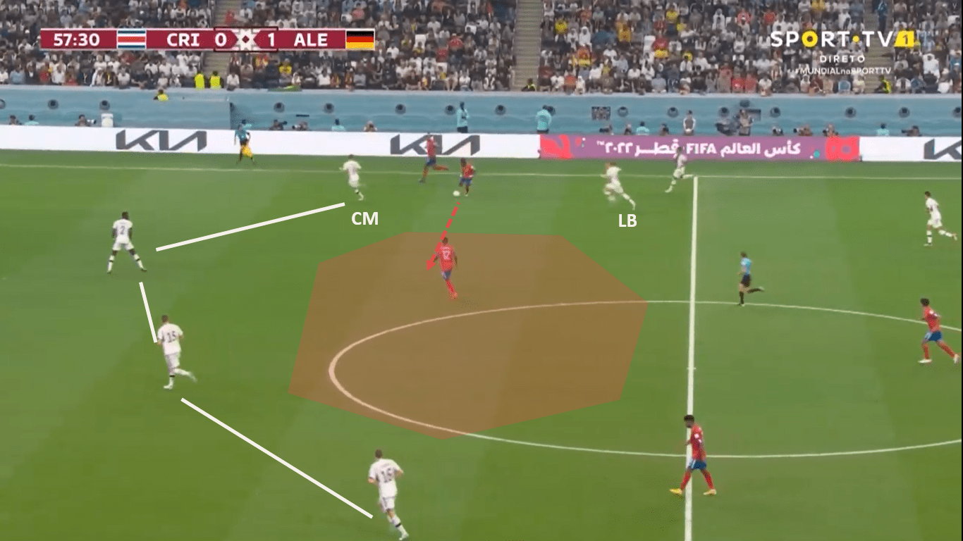 Fifa World Cup 2022: Costa Rica – Germany – tactical analysis