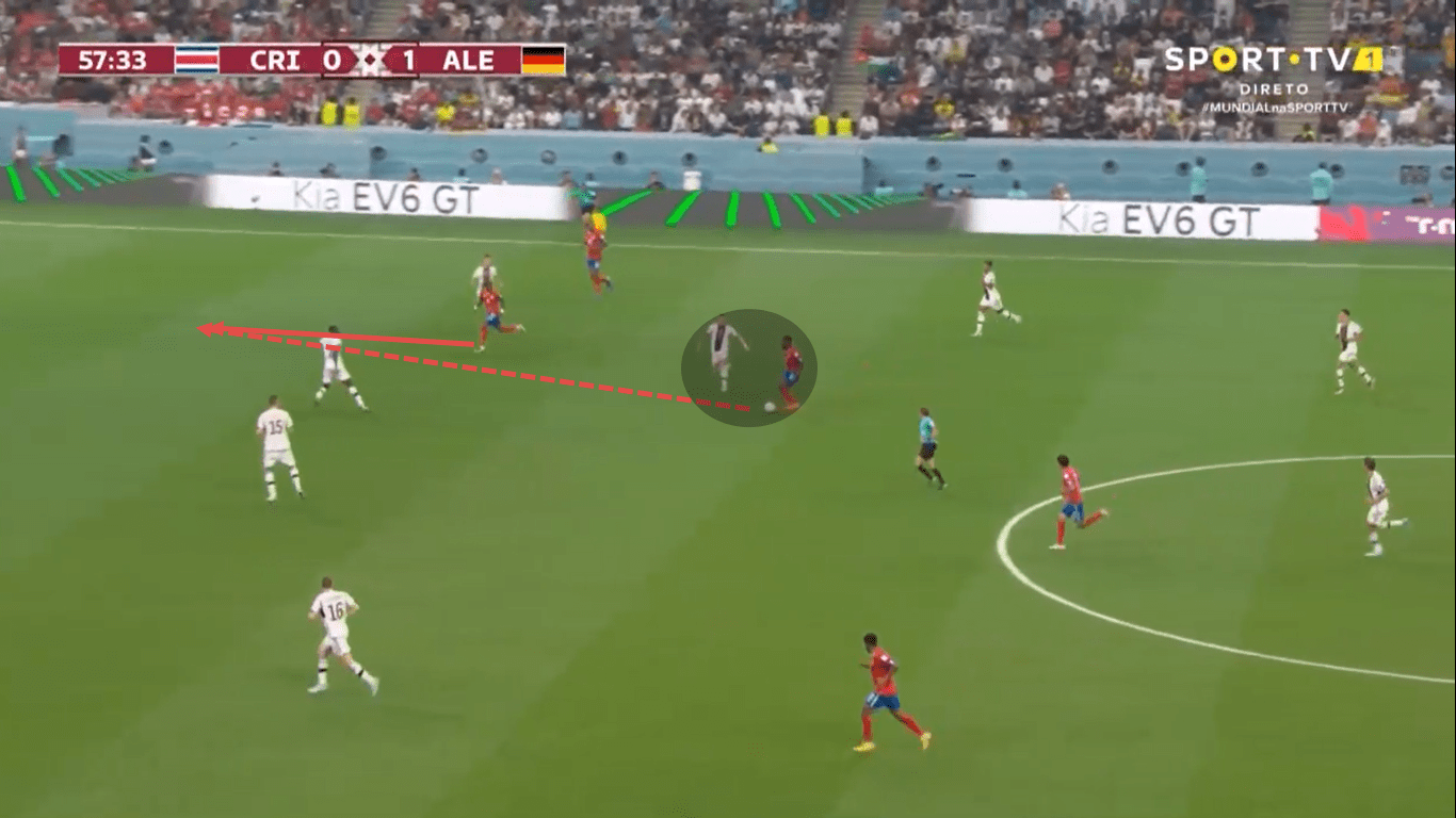 Fifa World Cup 2022: Costa Rica – Germany – tactical analysis