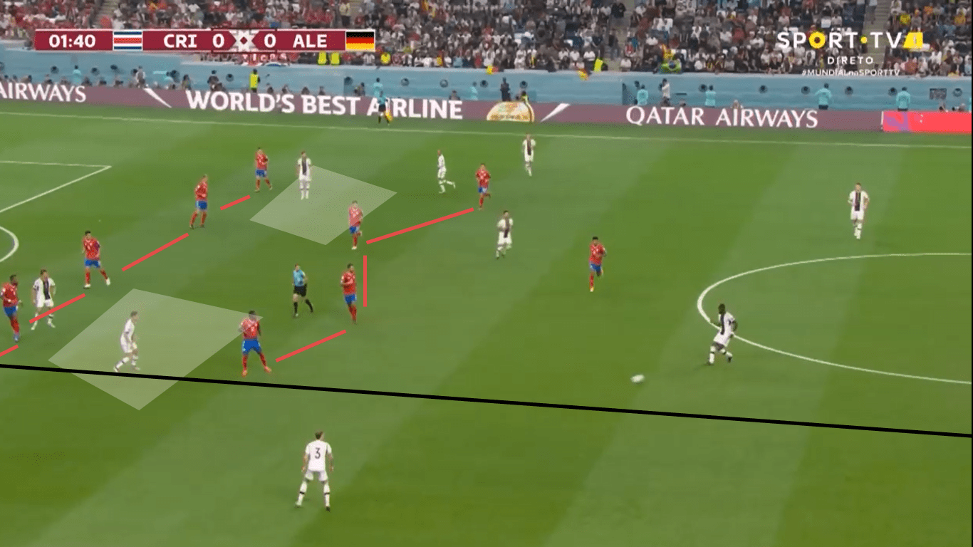 Fifa World Cup 2022: Costa Rica – Germany – tactical analysis