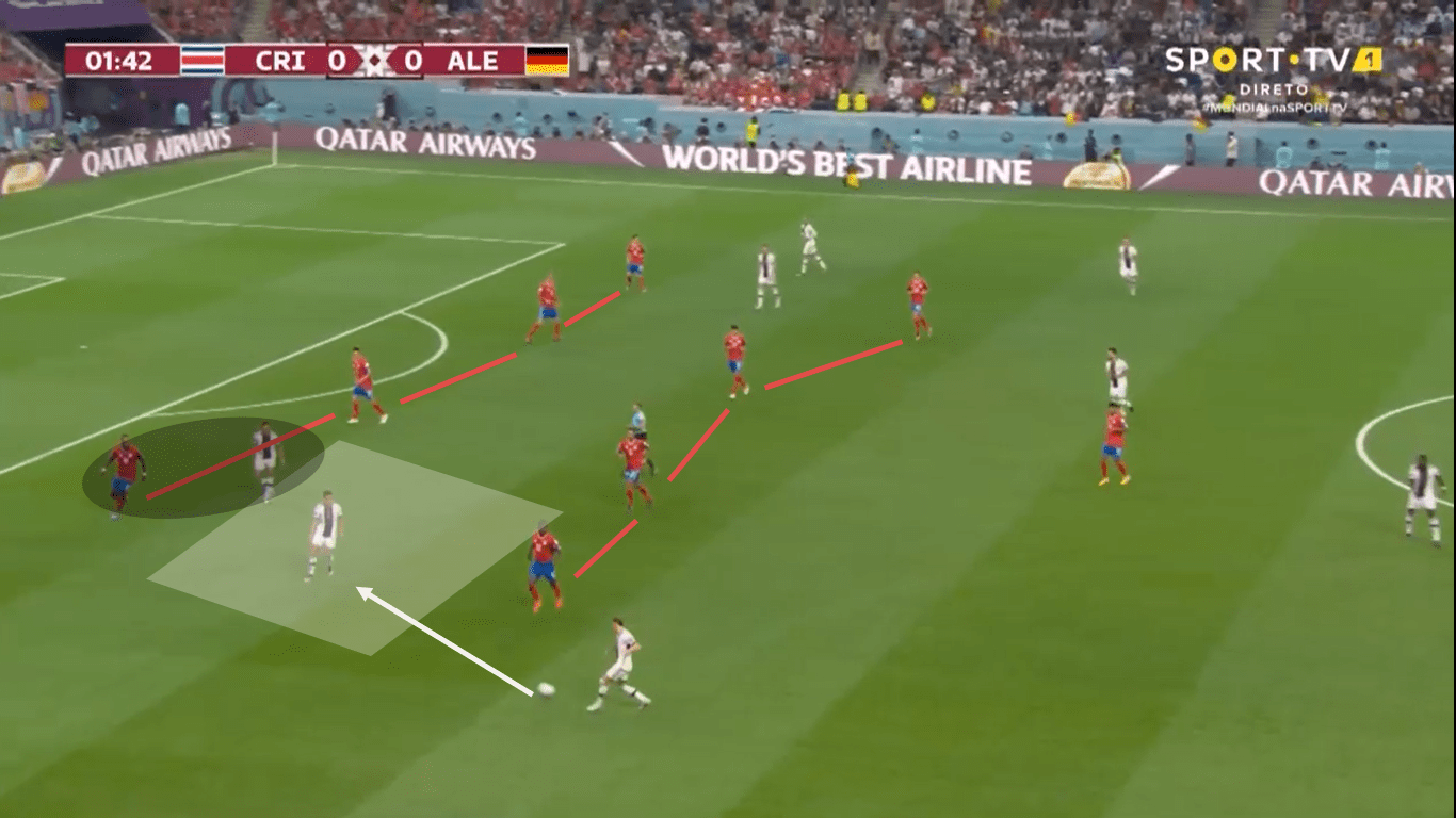 Fifa World Cup 2022: Costa Rica – Germany – tactical analysis