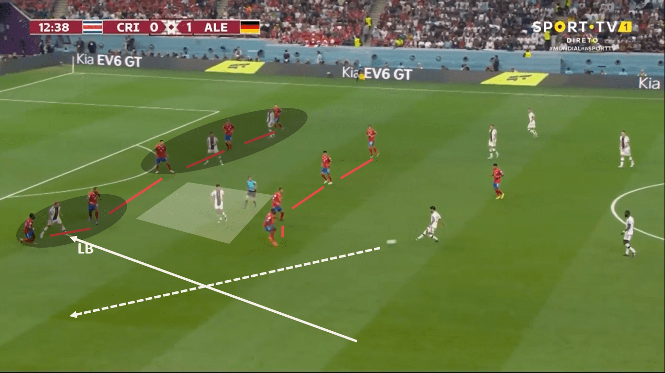 Fifa World Cup 2022: Costa Rica – Germany – tactical analysis