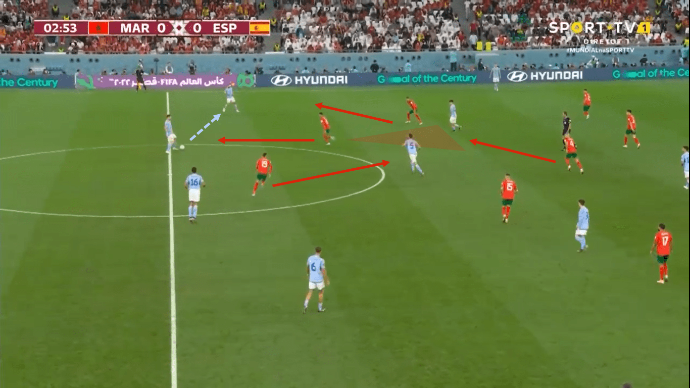 Fifa World Cup 2022: Marocco – Spain – tactical analysis