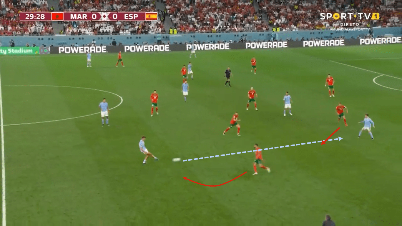 Fifa World Cup 2022: Marocco – Spain – tactical analysis