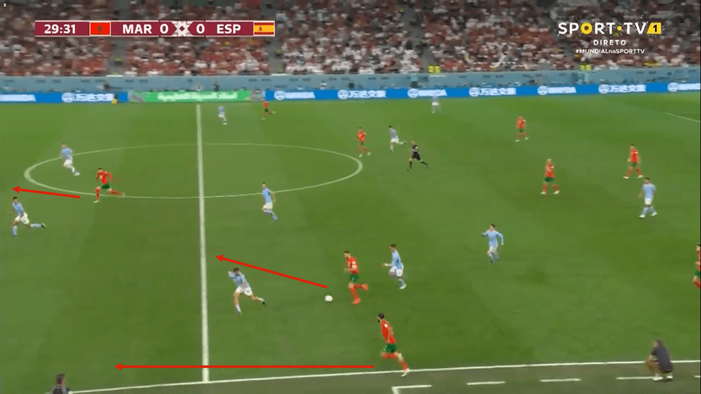 Fifa World Cup 2022: Marocco – Spain – tactical analysis