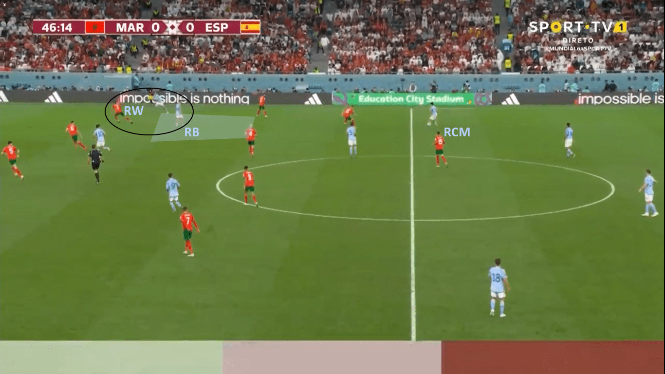 Fifa World Cup 2022: Marocco – Spain – tactical analysis