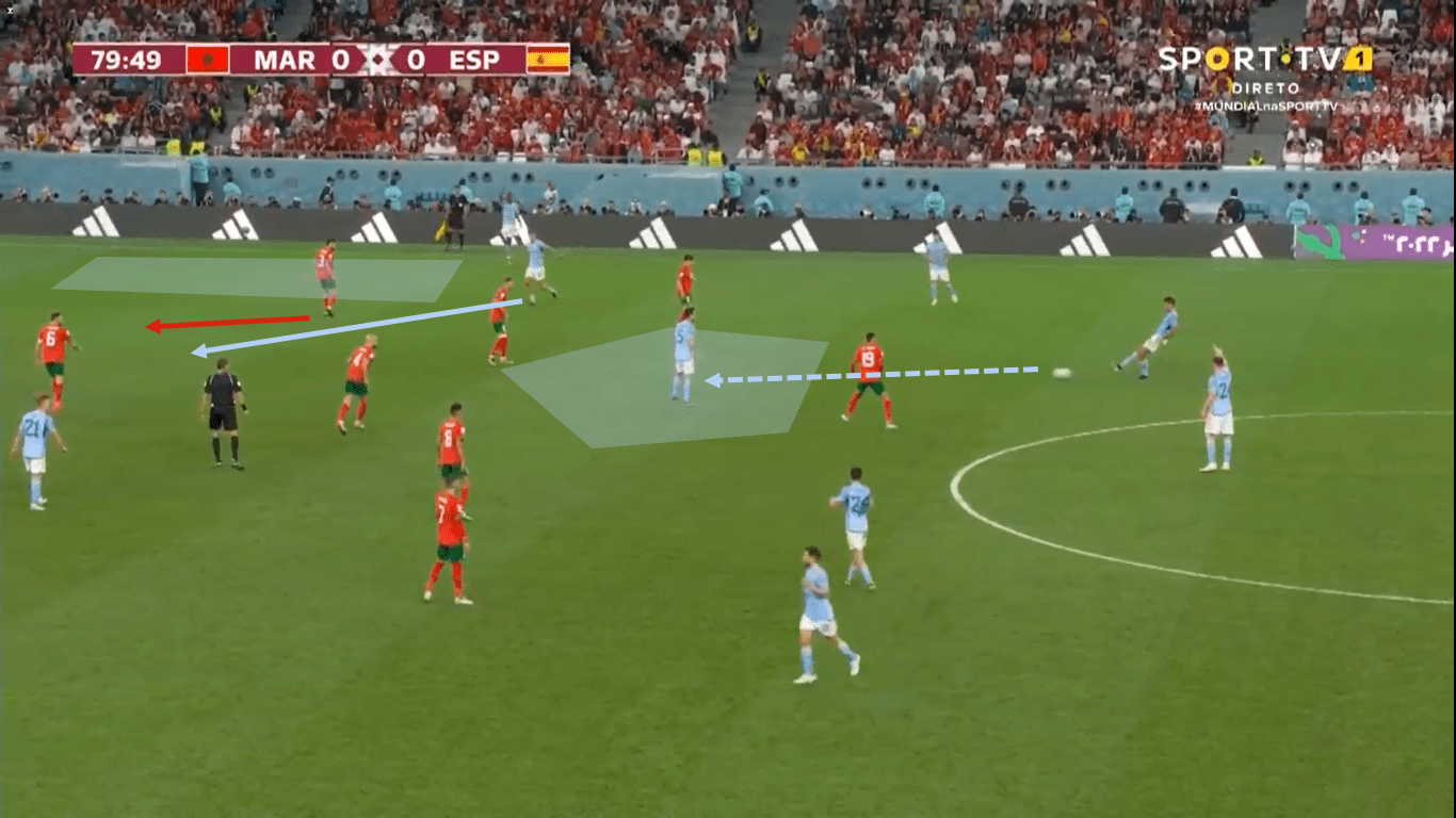 Fifa World Cup 2022: Marocco – Spain – tactical analysis