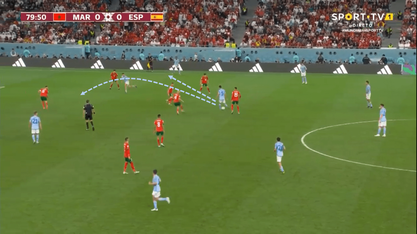 Fifa World Cup 2022: Marocco – Spain – tactical analysis