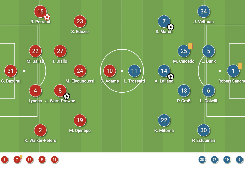 Premier League 2022/23 - Southampton vs Brighton - tactical analysis - tactics