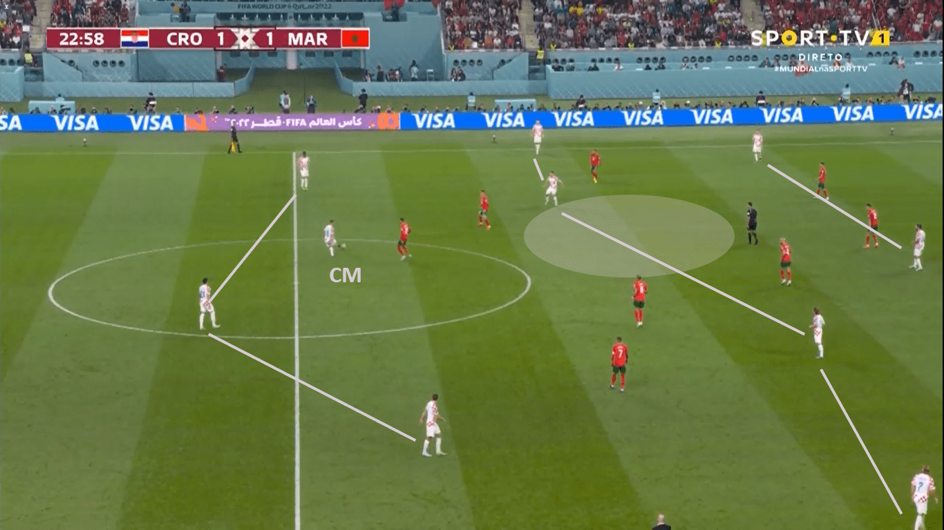 FIFA World Cup 2022: Croatia – Morocco - tactical analysis 