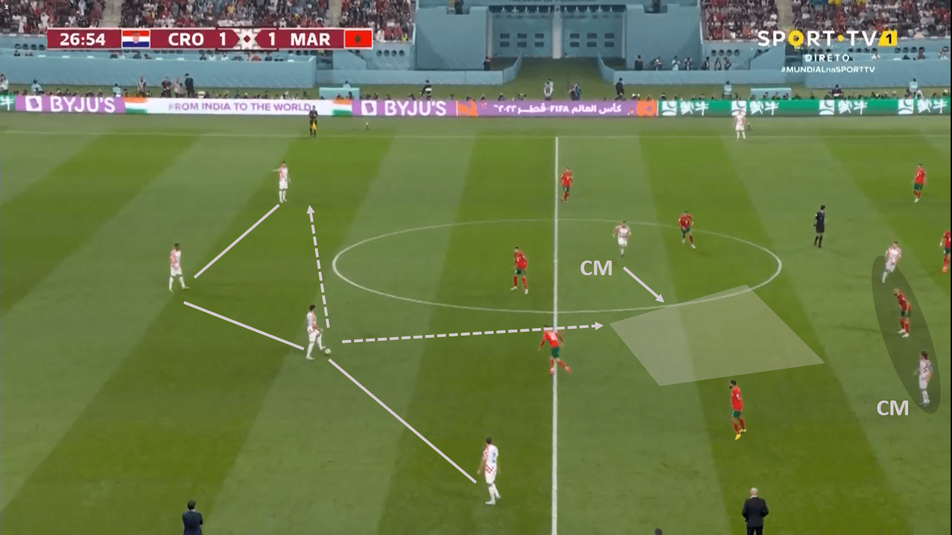 FIFA World Cup 2022: Croatia – Morocco - tactical analysis 