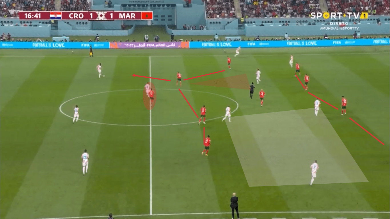 FIFA World Cup 2022: Croatia – Morocco - tactical analysis 