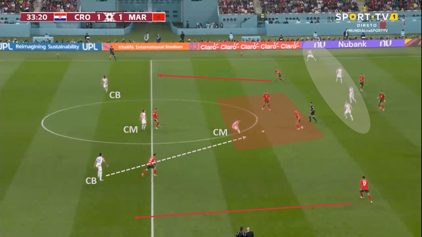 FIFA World Cup 2022: Croatia – Morocco - tactical analysis 