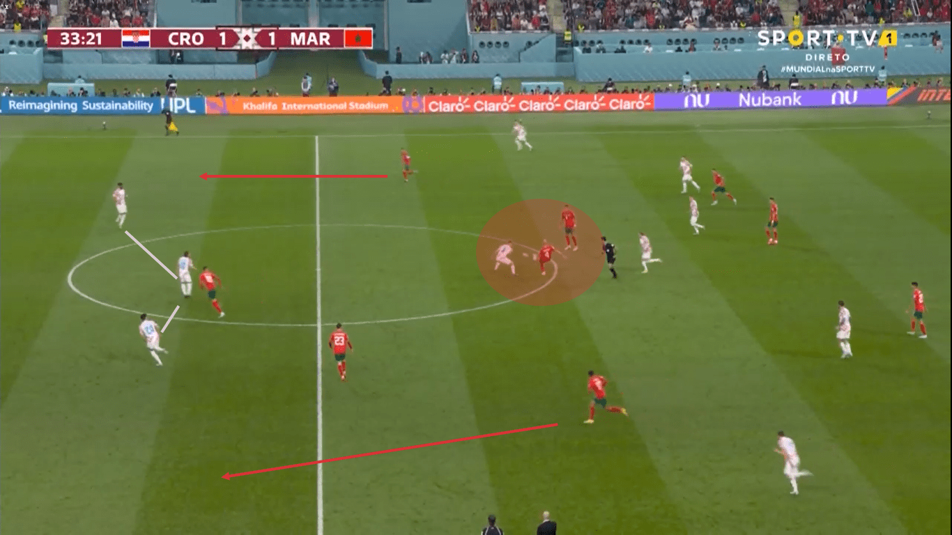 FIFA World Cup 2022: Croatia – Morocco - tactical analysis 