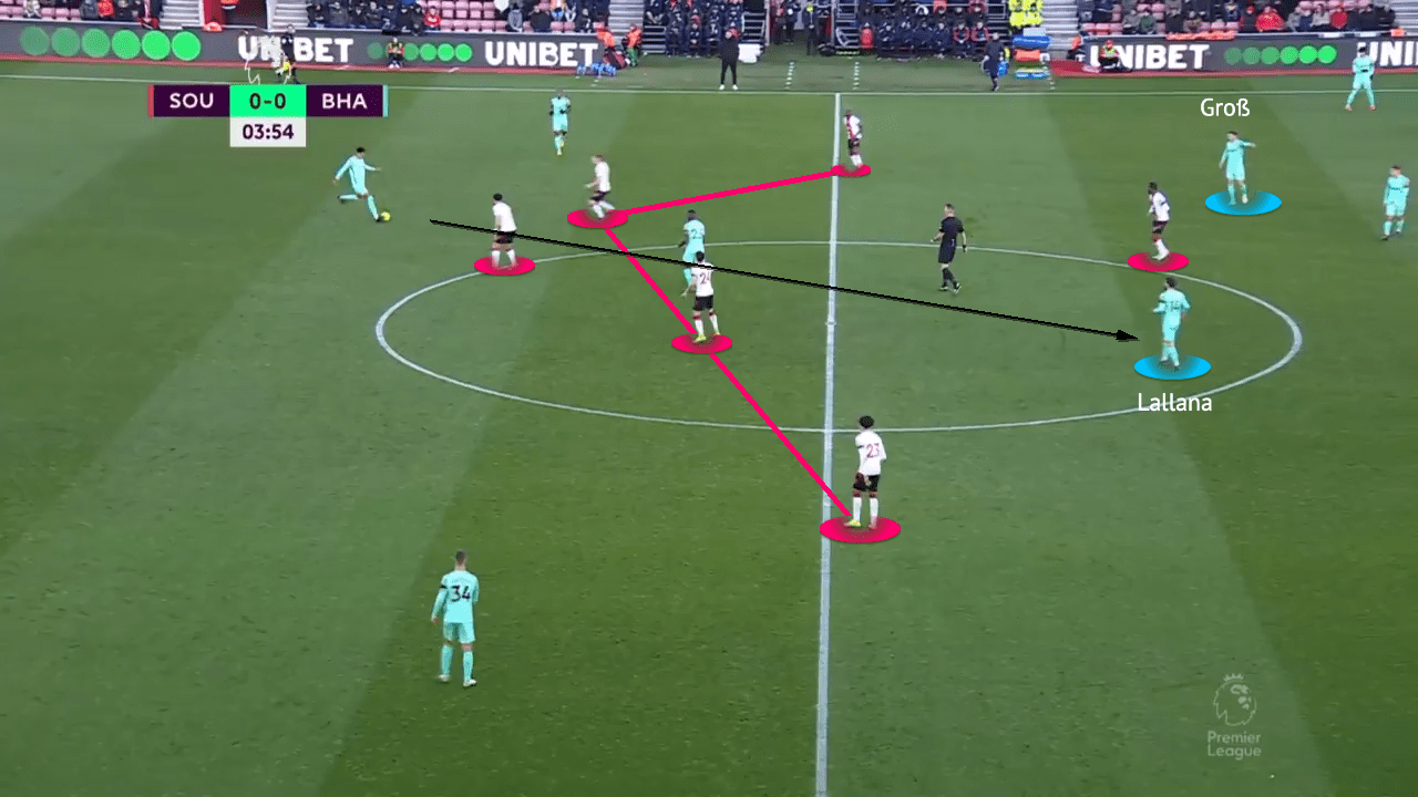 Premier League 2022/23 - Southampton vs Brighton - tactical analysis - tactics