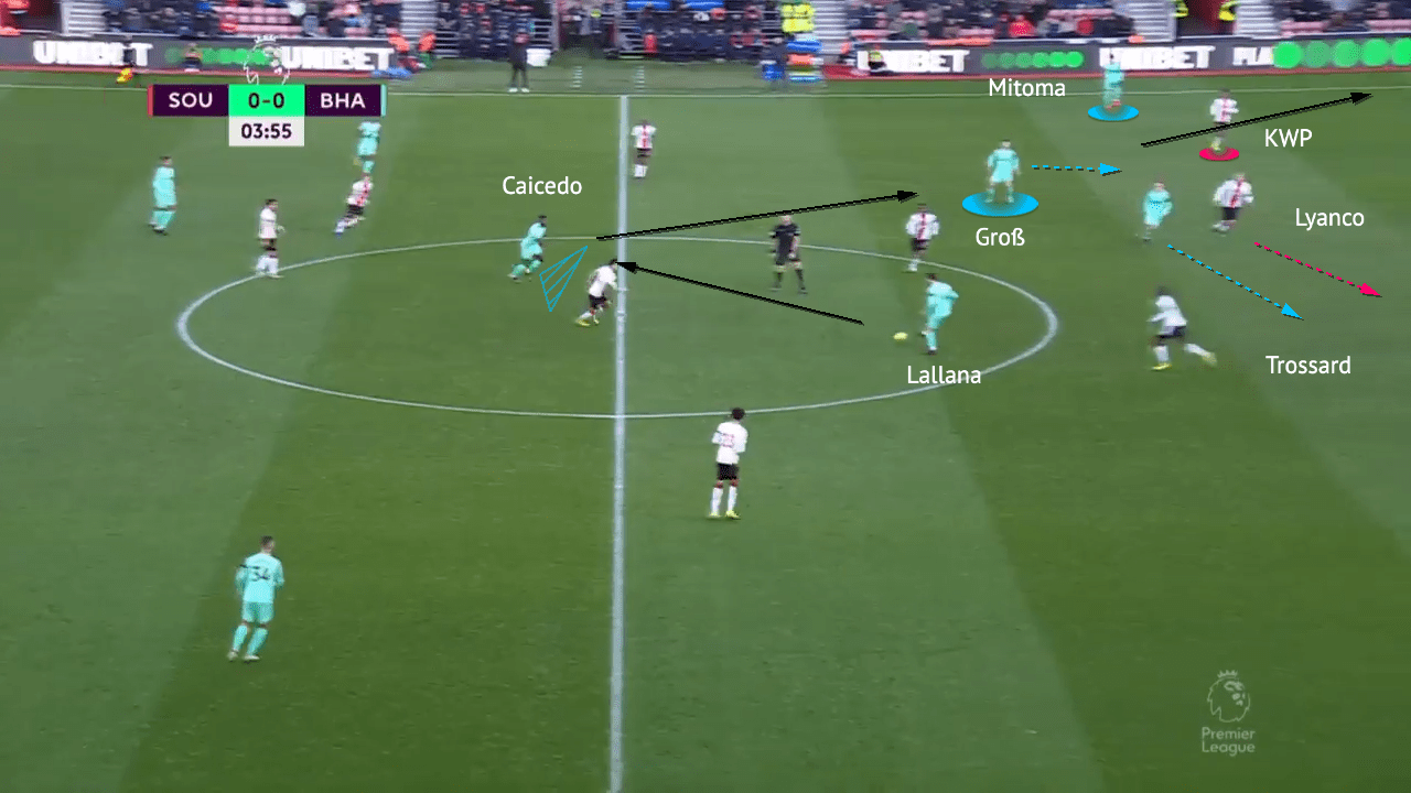 Premier League 2022/23 - Southampton vs Brighton - tactical analysis - tactics