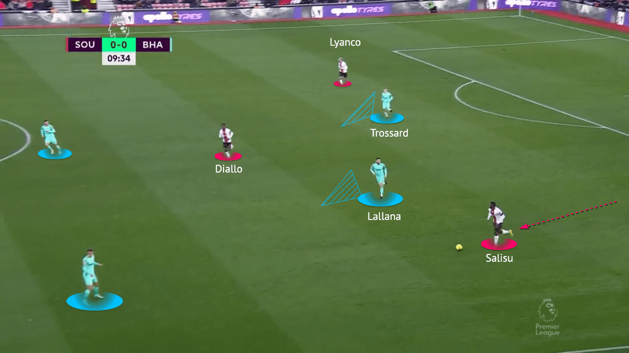 Premier League 2022/23 - Southampton vs Brighton - tactical analysis - tactics