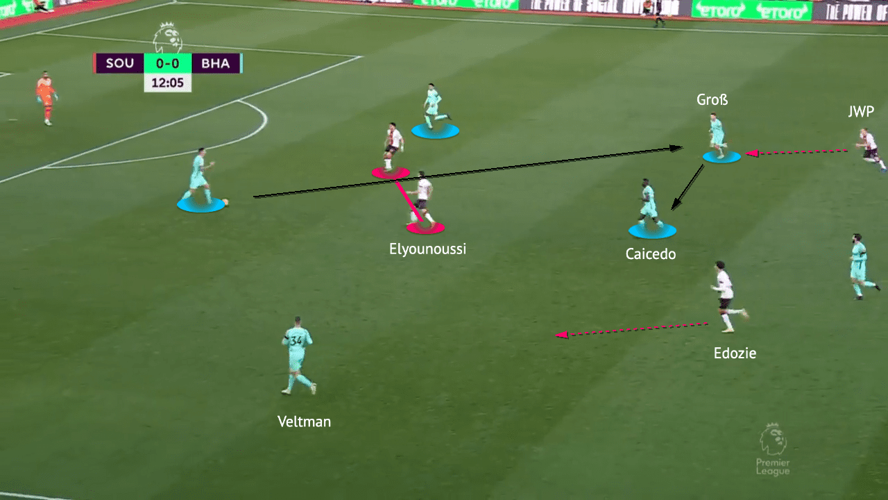 Premier League 2022/23 - Southampton vs Brighton - tactical analysis - tactics